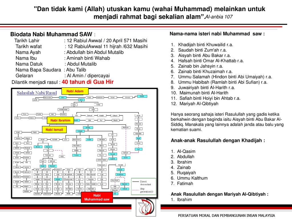 Kepimpinan Panglima Yang Agung Rasulullah Saw Ppt Download