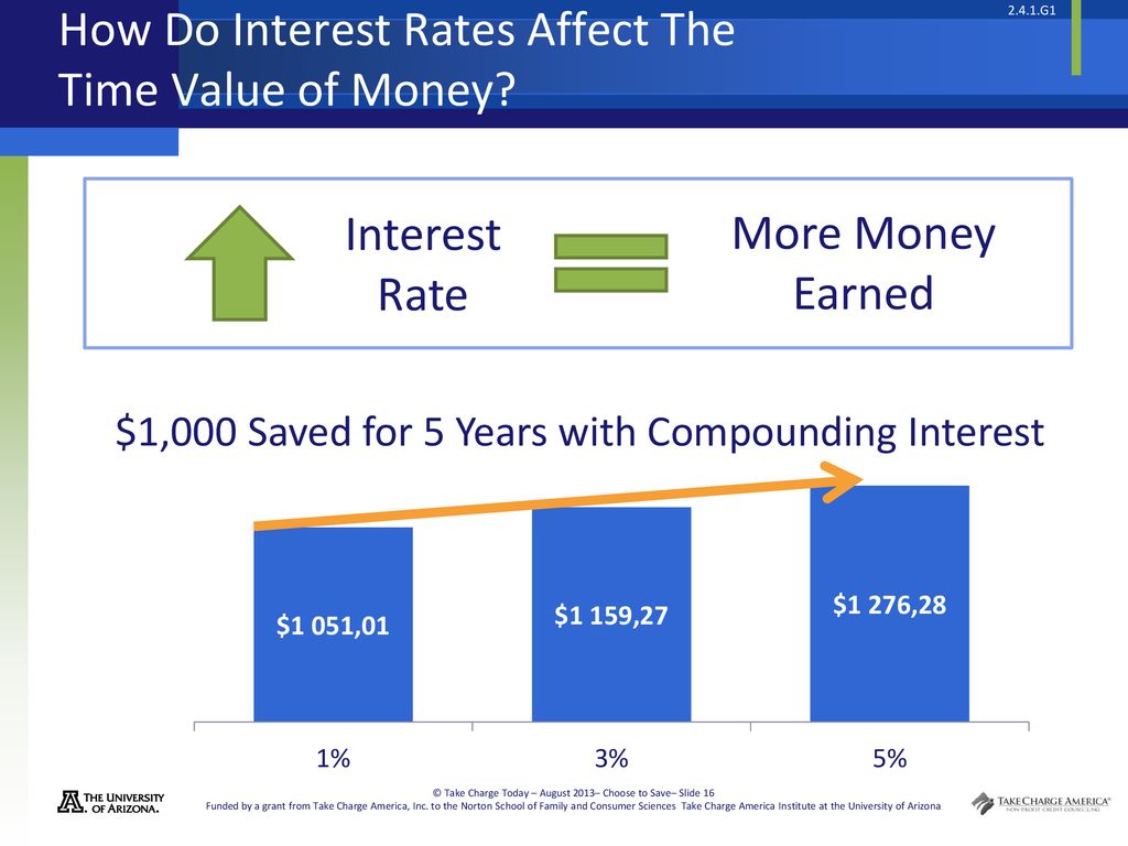 Effect rate. Time value of money. The interest rate Effect. What is the value of money?. Time value of money is.