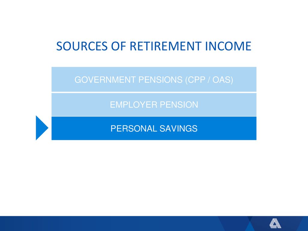 PERSONAL INVESTMENTS HELPING YOUR CLIENTS REACH THEIR GOALS Ppt Download personal-investments-helping-your-clients-reach-their-goals-ppt-download