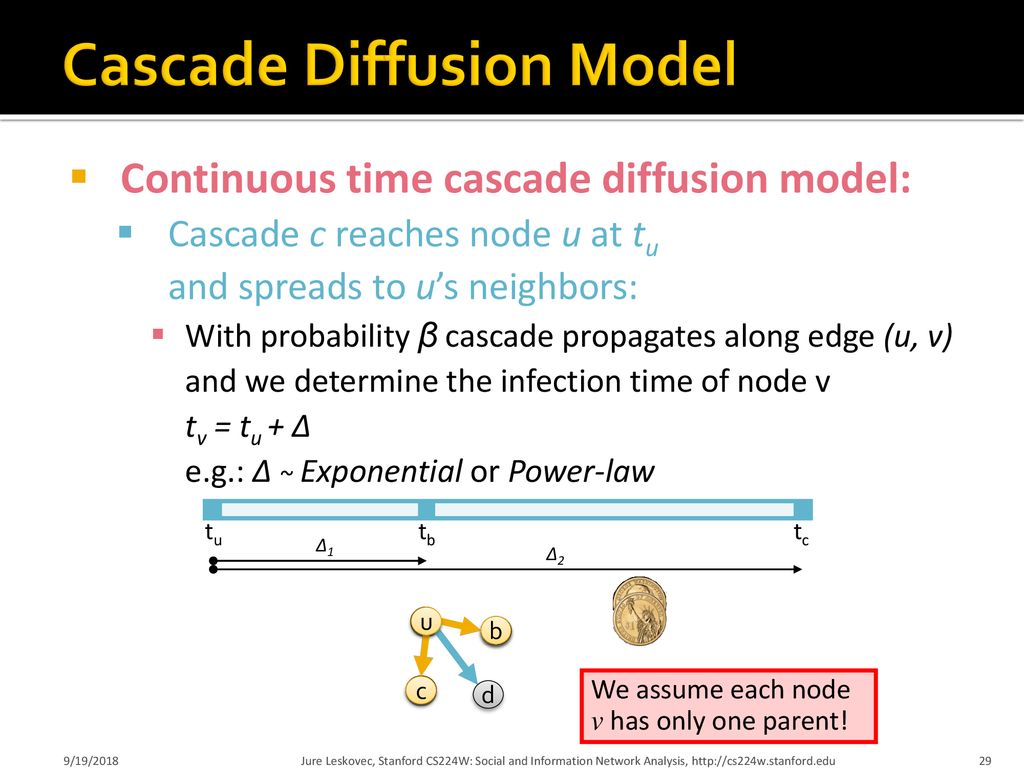 Link Prediction And Network Inference Ppt Download