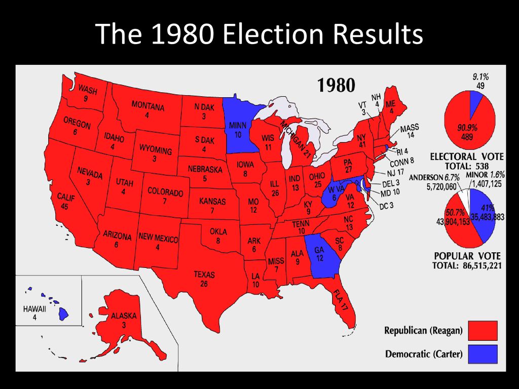 The Presidency of Ronald Reagan ( ) - ppt download