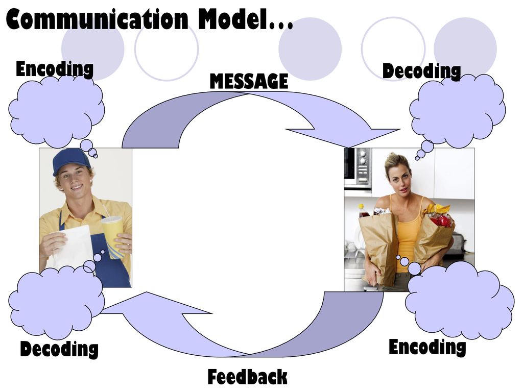The Communication Process - ppt download