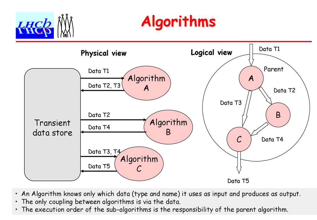 Marco Cattaneo, CERN February ppt download