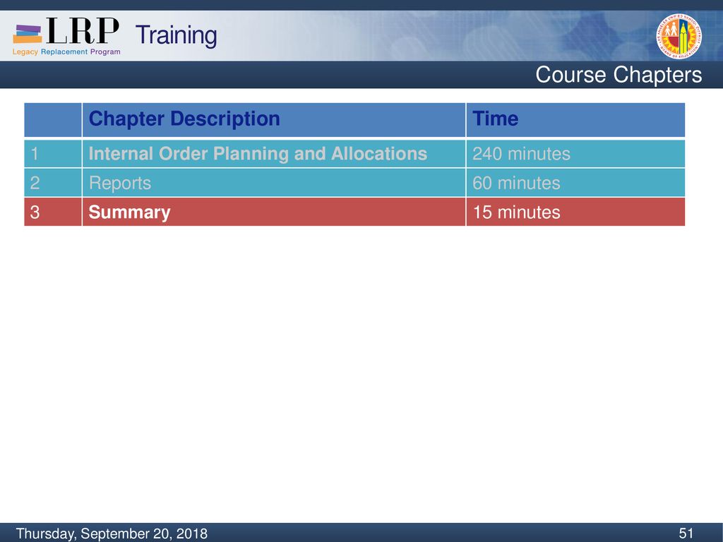 Course Chapters Chapter Description Time 1