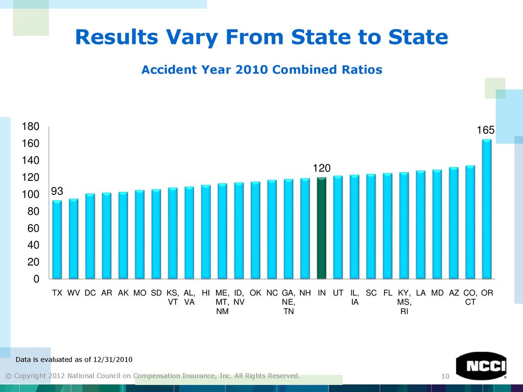Results Vary From State to State Accident Year 2010 Combined Ratios