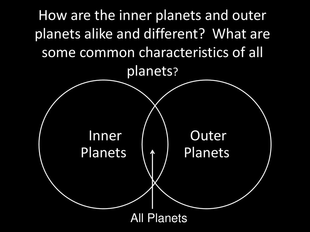 Inner And Outer Venn Diagram