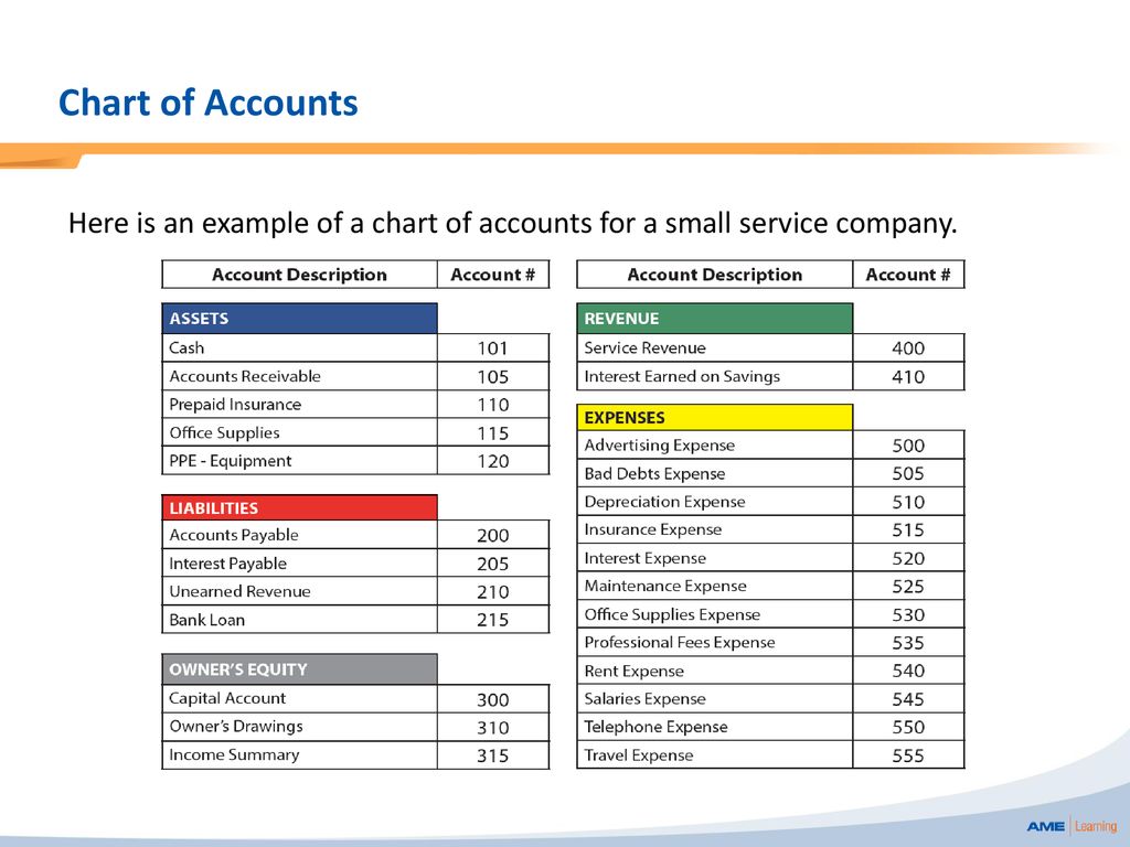 Chart Of Account For Service Company