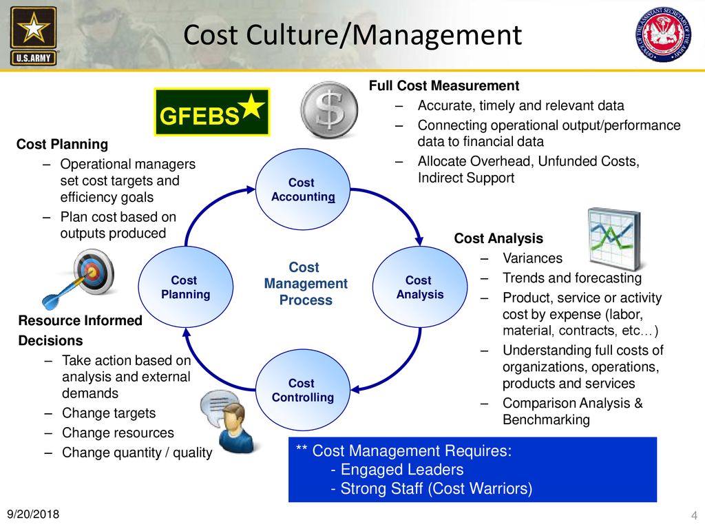 Cost Culture/Management