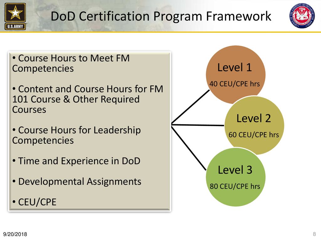 DoD Certification Program Framework