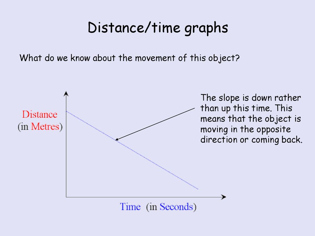 distance time graph