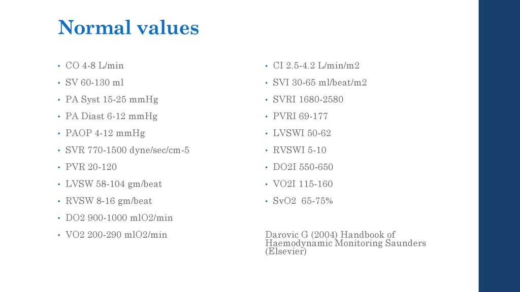 Normal values CO 4-8 L/min SV ml PA Syst mmHg