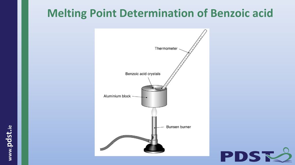 Melting Point Determination of Benzoic acid