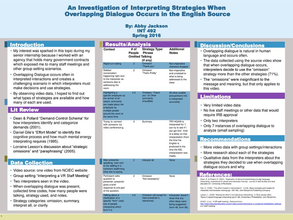By abby jackson int 492 spring 2016 introduction results analysis