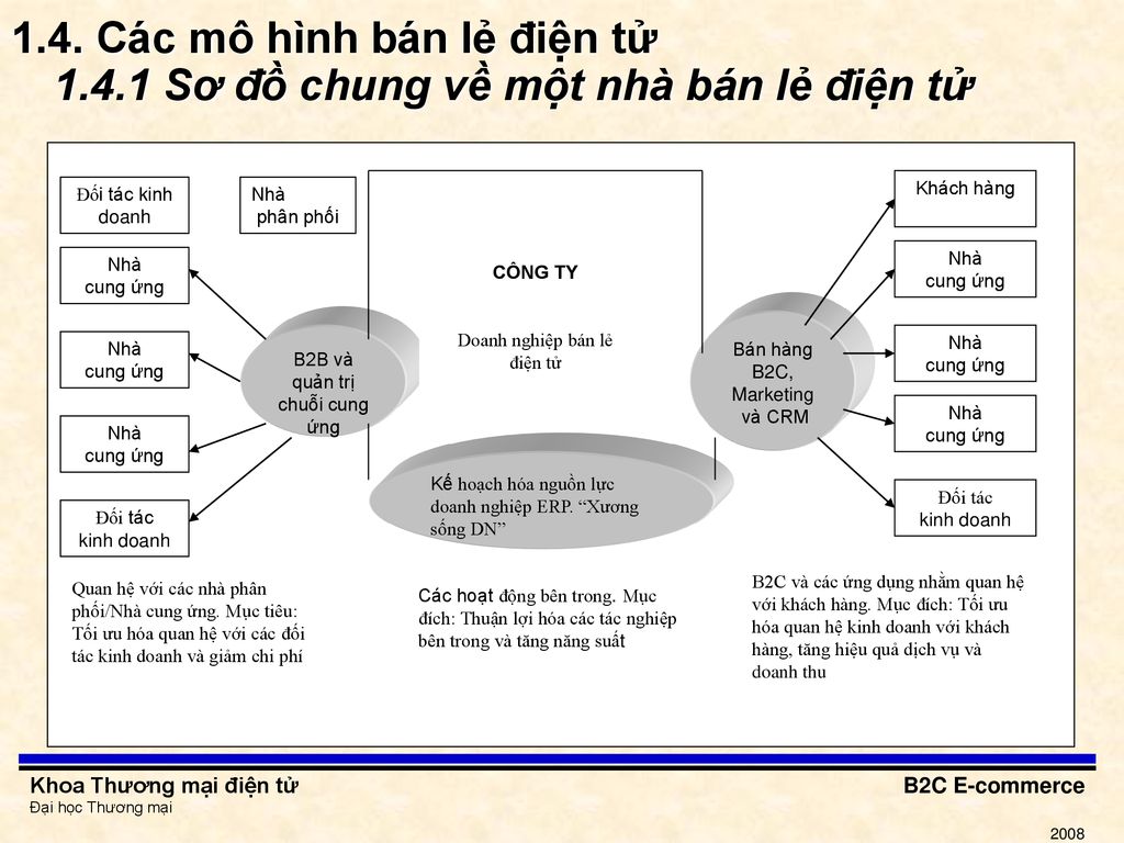 8 mô hình kinh doanh được dùng hóa đơn điện tử khởi tạo từ máy tính tiền   Tạp chí Kinh tế Sài Gòn
