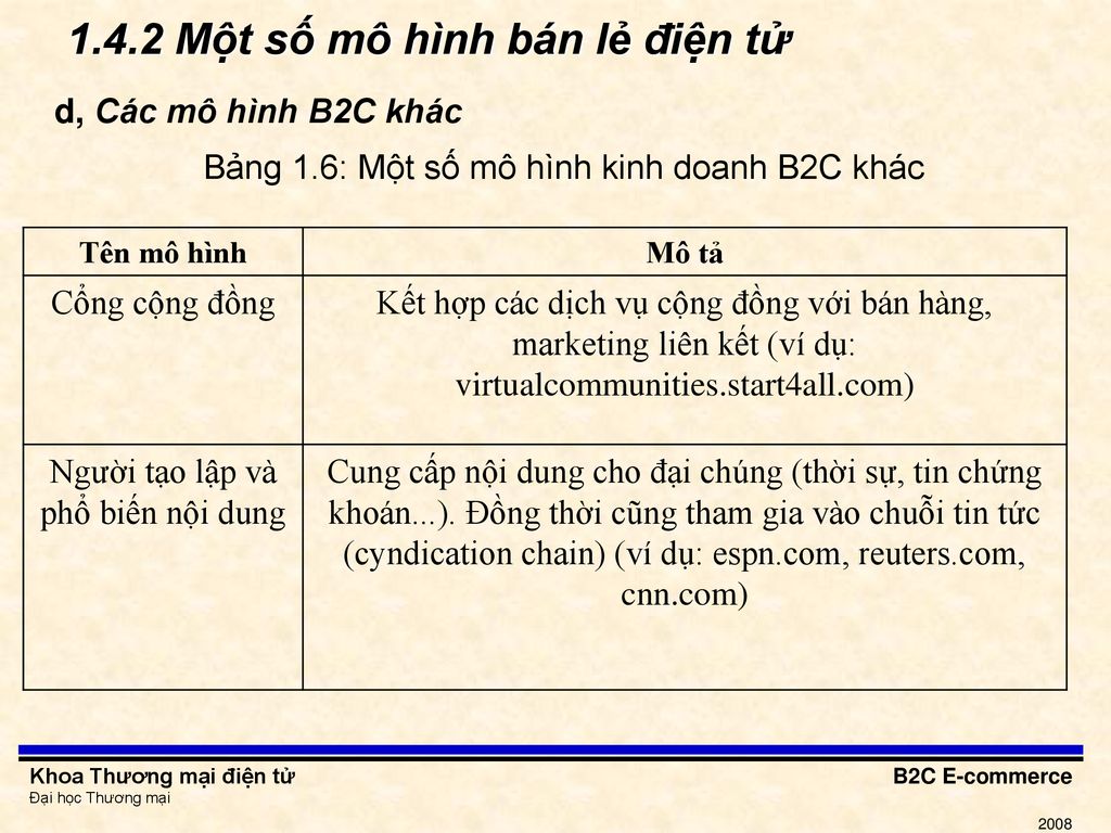 Báo cáo toàn cảnh Ngành Thương mại điện tử Việt Nam năm 2021