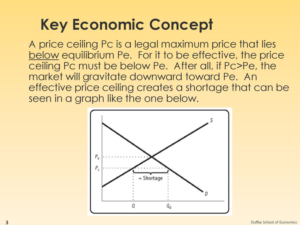 Price Controls Ceilings And Floors Ppt Download