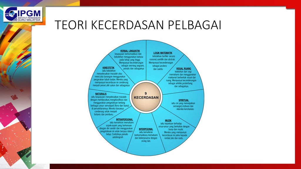 Mereka Yang Pernah Belajar Ilmu Mastermind Coaching Facebook