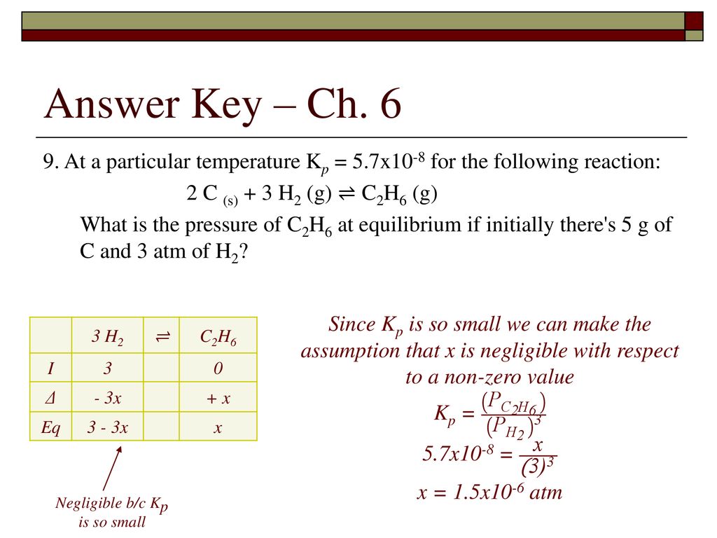 Chemical Equilibrium Chapter 6 Ppt Download