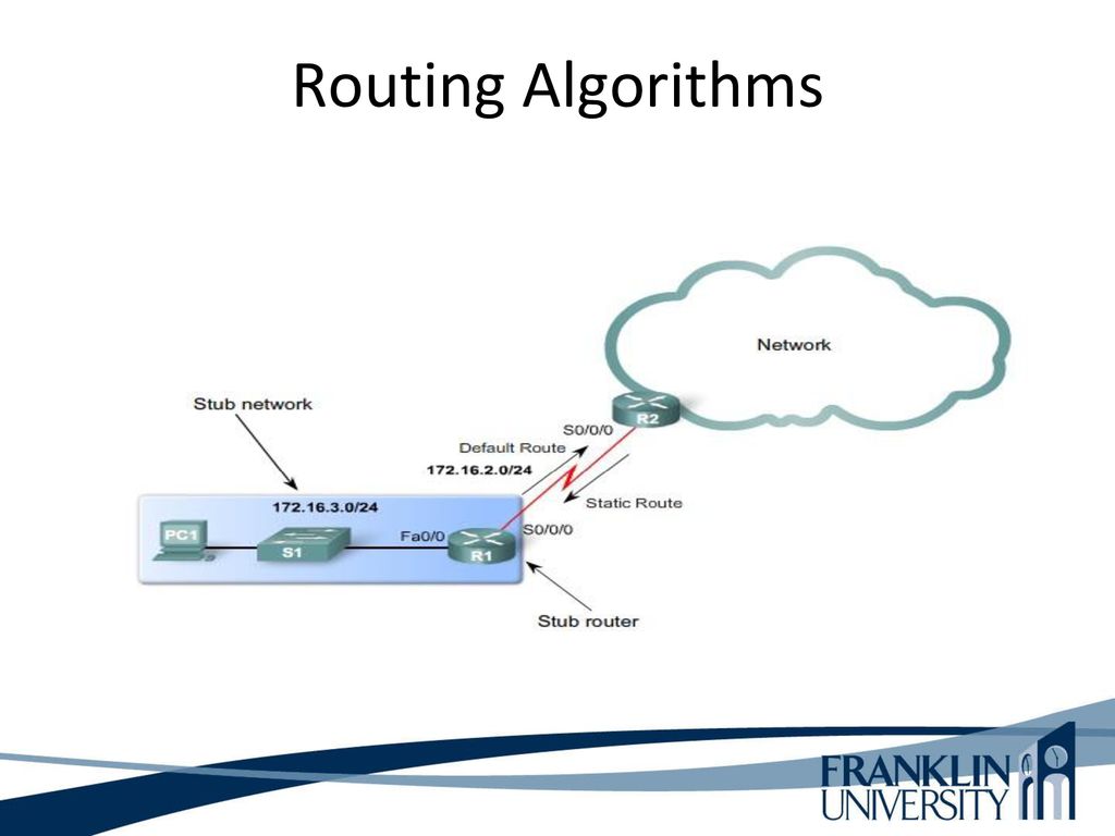 ITEC 275 Computer Networks – Switching, Routing, and WANs - ppt download
