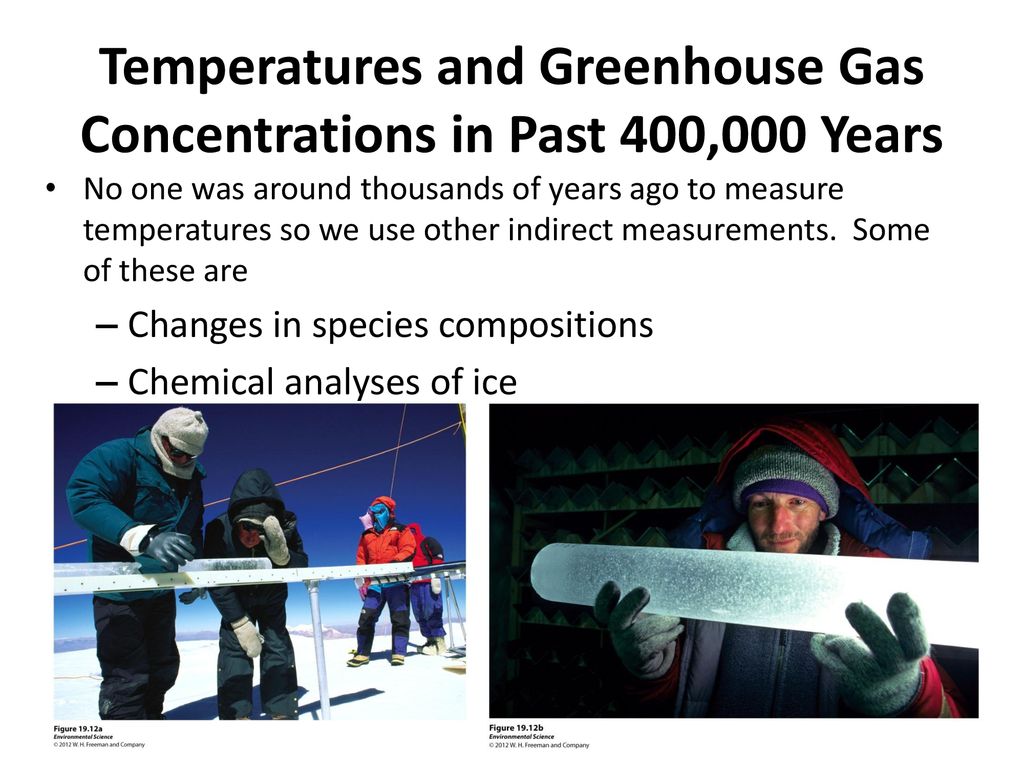 Temperatures and Greenhouse Gas Concentrations in Past 400,000 Years