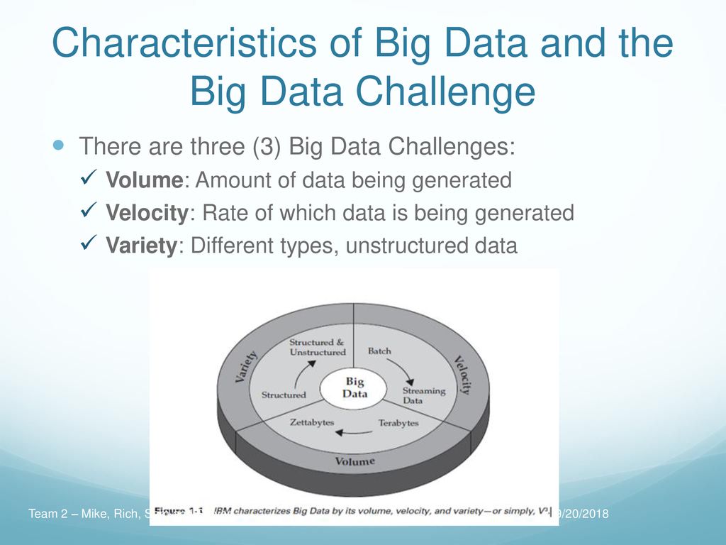 Characteristics of Big Data and the Big Data Challenge