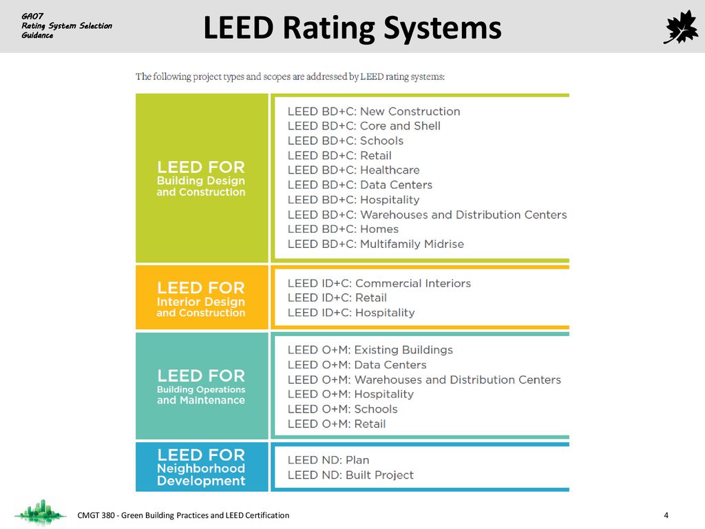 Cmgt 380 Green Building Practices And Leed Certification