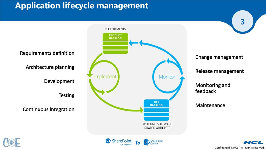 Application lifecycle management.