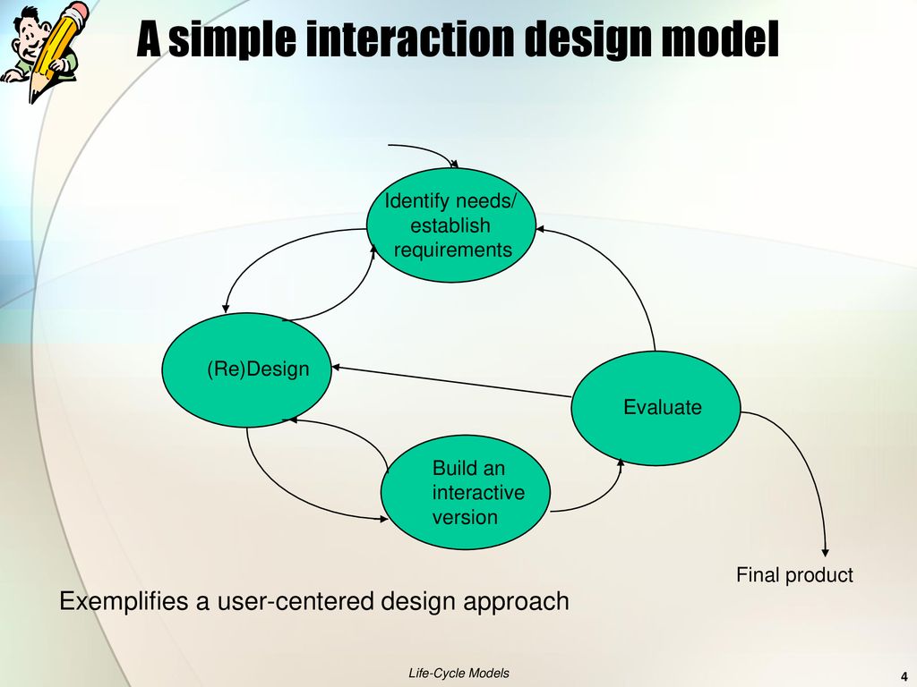 Interaction перевод. Проектирование взаимодействия дизайн. UCD (user-Centered Design) модель саморегистрации пассажиров. Schramm’s (Interactional) model. Interactional and transactional talk ppt.