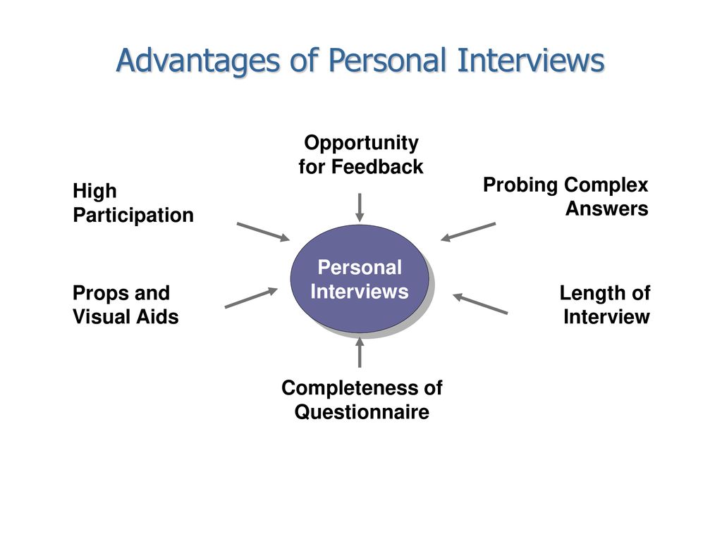 Advantages of Personal Interviews