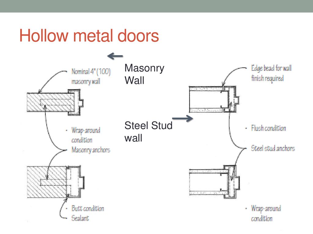 Дверь перевести на английский. Door перевод. Metal Door frame Seals. Дорс перевод. Metal Door scheme.