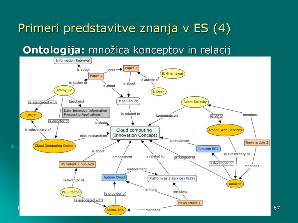 Античная философия - философия эпохи возрождения. Тема № 2 - online presentation