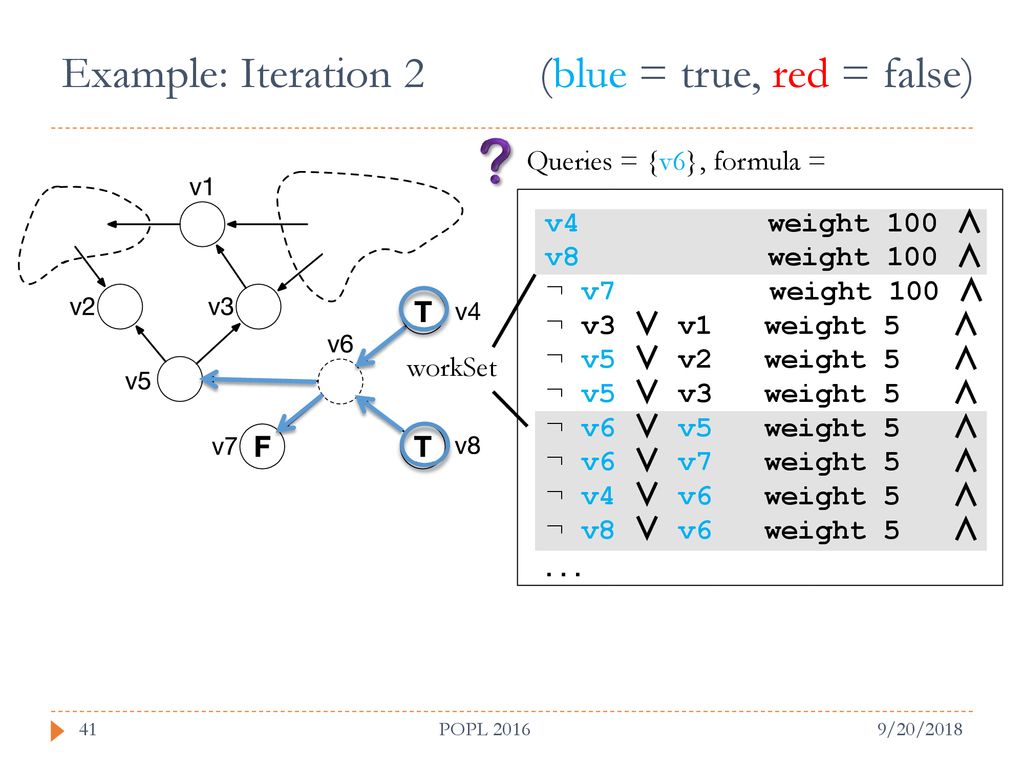Query-Guided Maximum Satisfiability - ppt download