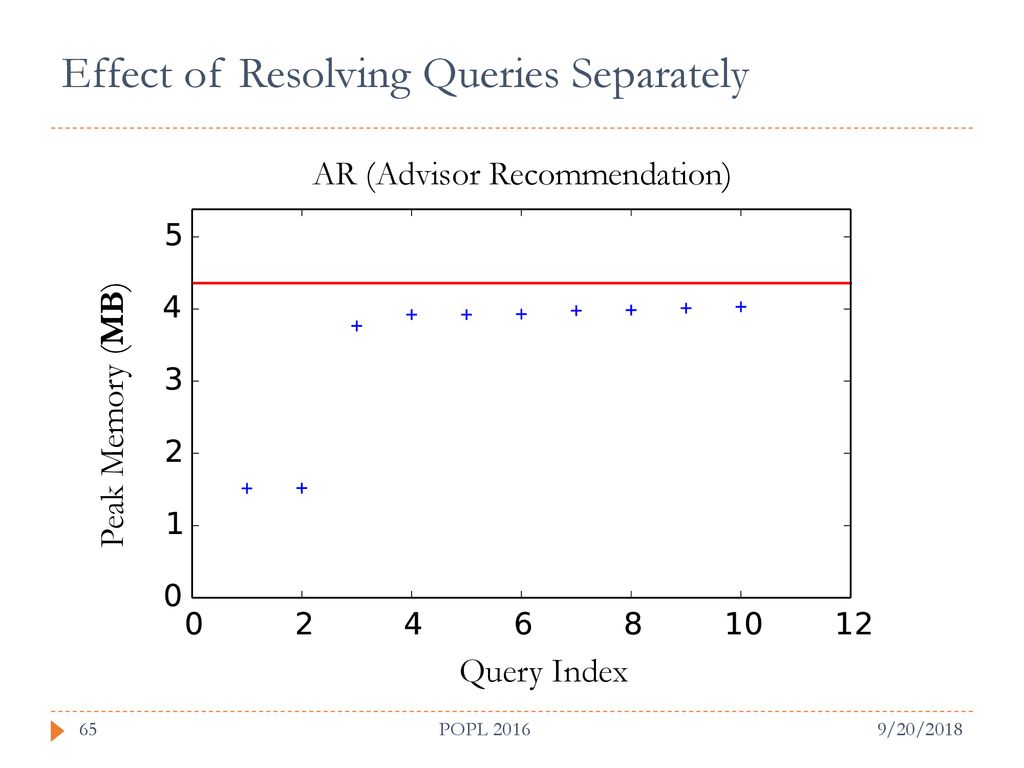 QueryGuided Maximum Satisfiability ppt download