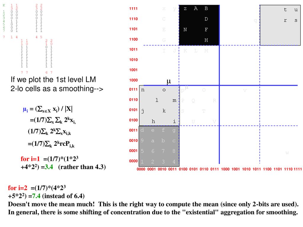 Smoothing Using Only The Two Hi Order Bits Aggregation By Ppt Download
