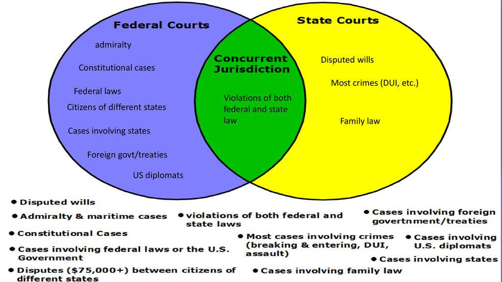 Chapter 9 Lesson 1 Federal Courts ppt download