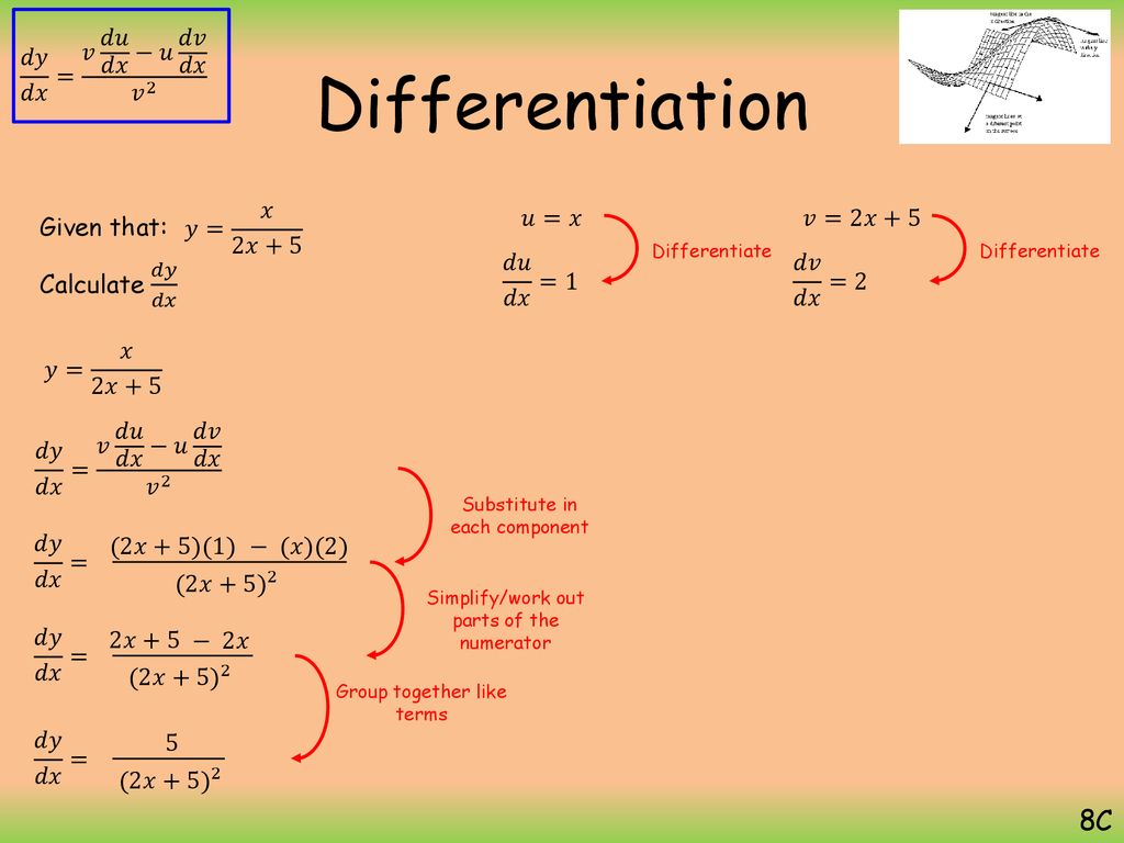 Differentiation Ppt Download