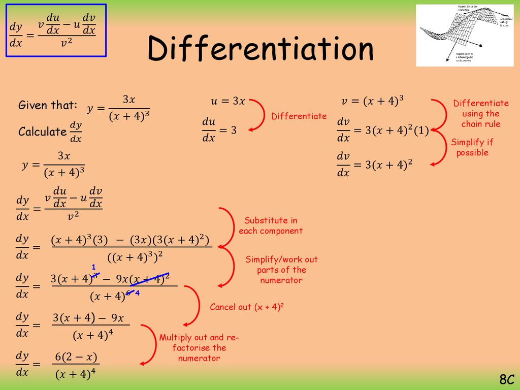 Differentiation Ppt Download