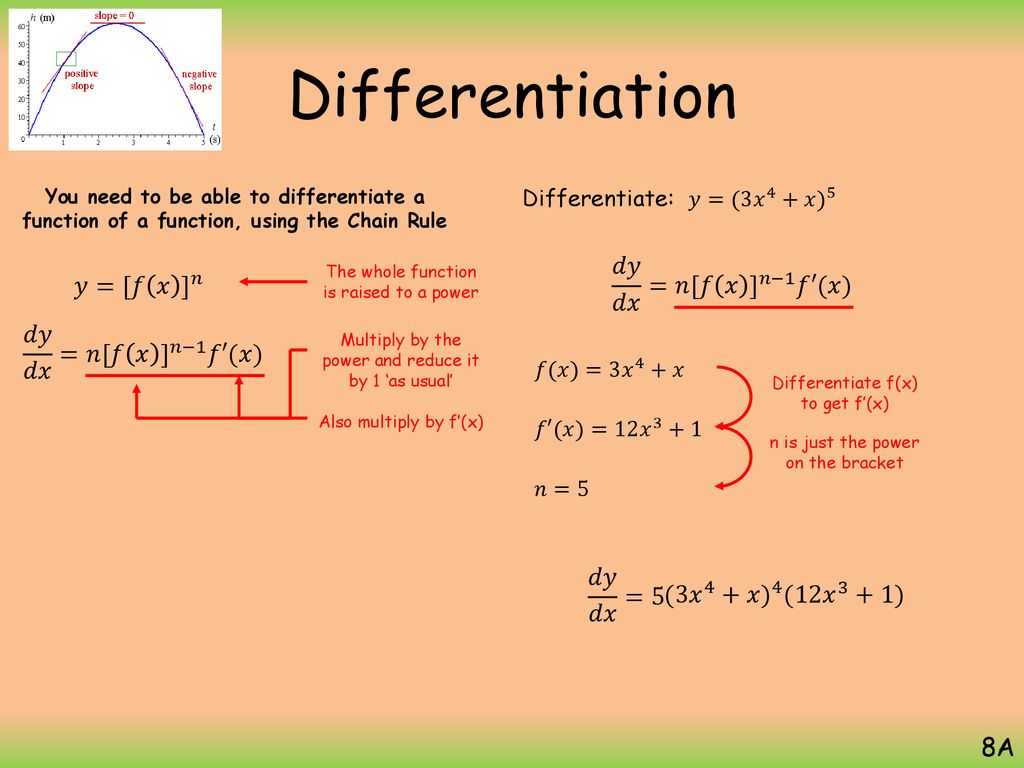 Differentiation Ppt Download Differentiation Ppt Download