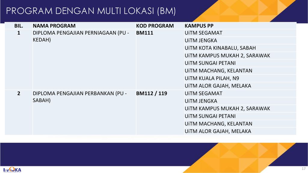 Diploma Pengajian Perbankan Uitm - Kolej Profesional Baitumal Kuala ...