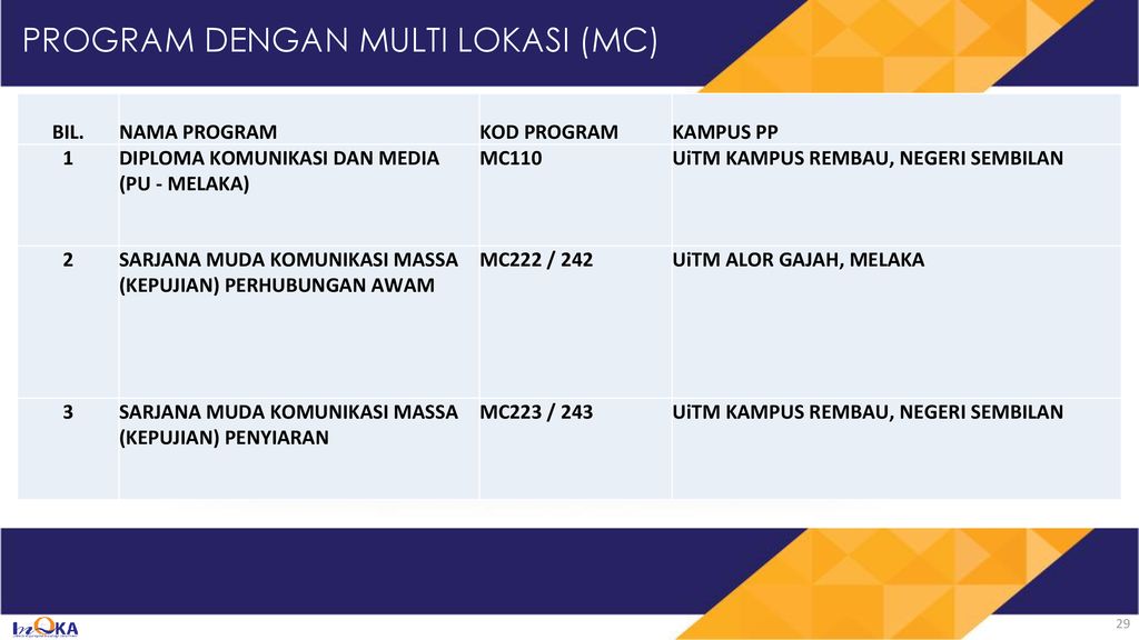 Ijazah Sarjana Muda Kepujian Komunikasi Massa Perhubungan Awam