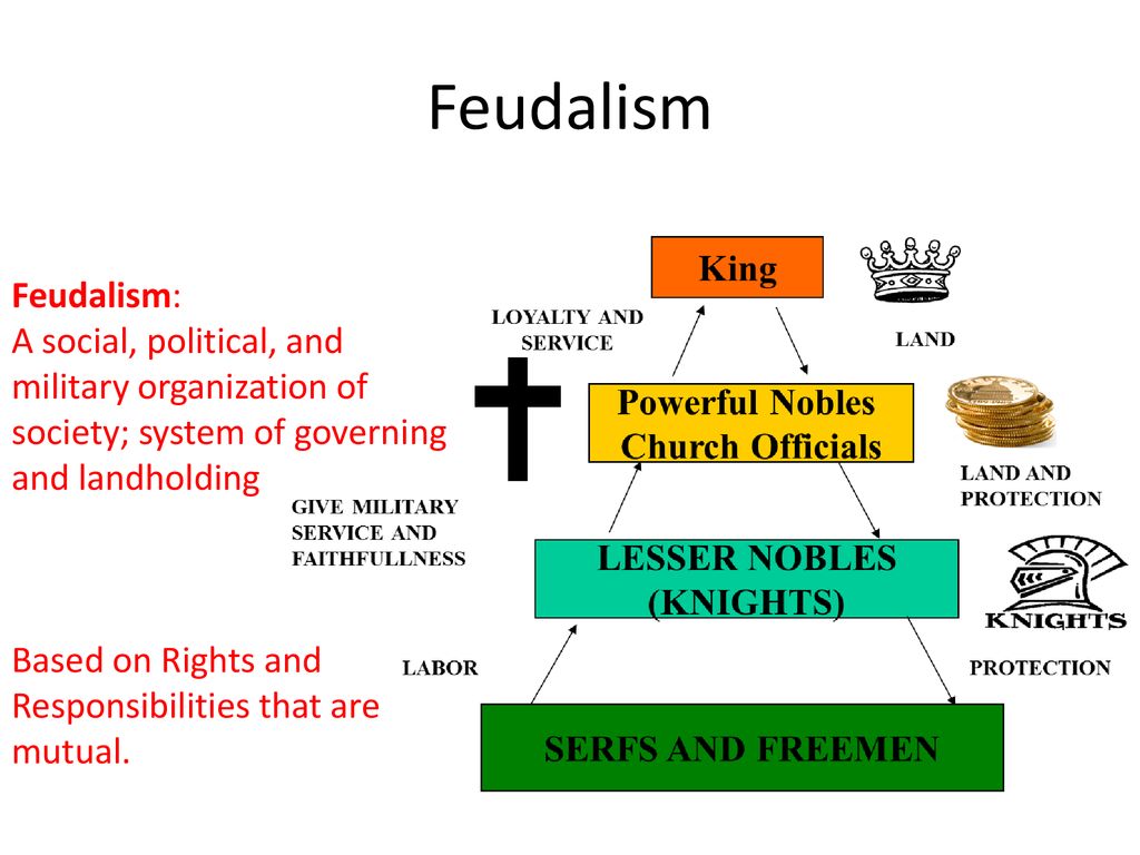 Feudalism - Worldwide Political and Social System