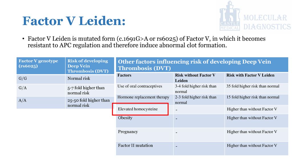Molecular Diagnostics ppt download Molecular Diagnostics ppt download