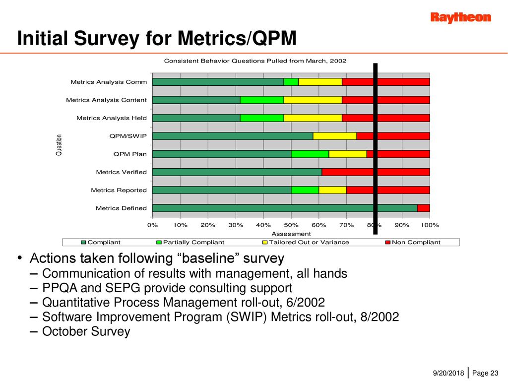 Using Behavior Surveys for CMMI Process Deployment - ppt download