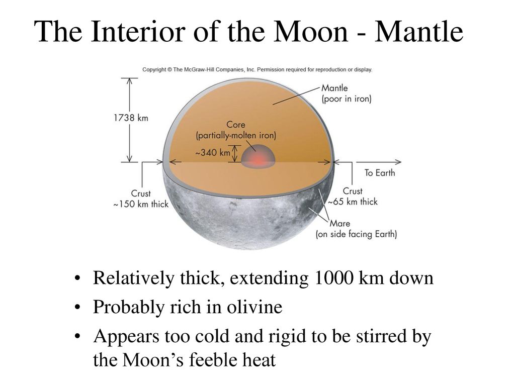 The Interior of the Moon - Mantle