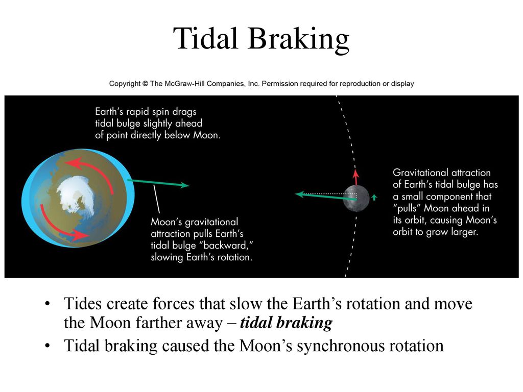 Tidal Braking Tides create forces that slow the Earth’s rotation and move the Moon farther away – tidal braking.