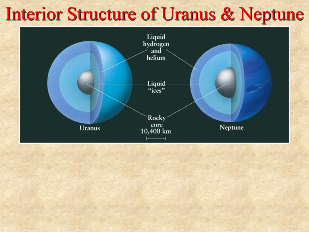 14a Uranus Neptune Pluto Ppt Download