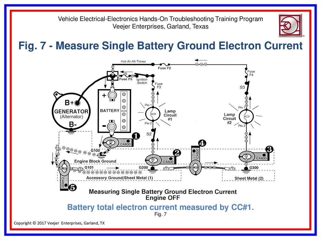 Vehicle ElectricalElectronics Troubleshooting Training Program ppt