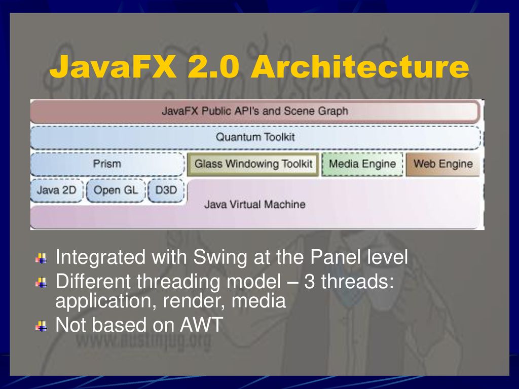 What Is Javafx And How Is It Different From Swing And vrogue.co