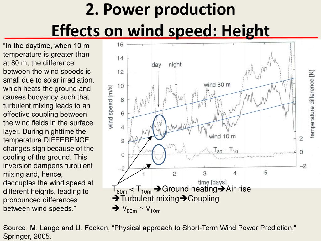Physical Approach to Short-Term Wind Power Prediction