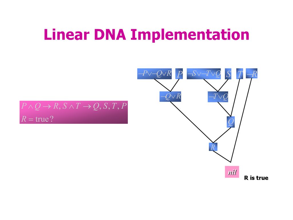 DNA Implementation of Theorem Proving - ppt download